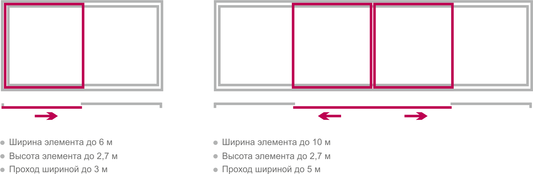 Панорамные раздвижные двери HST GENEO | Де-факто